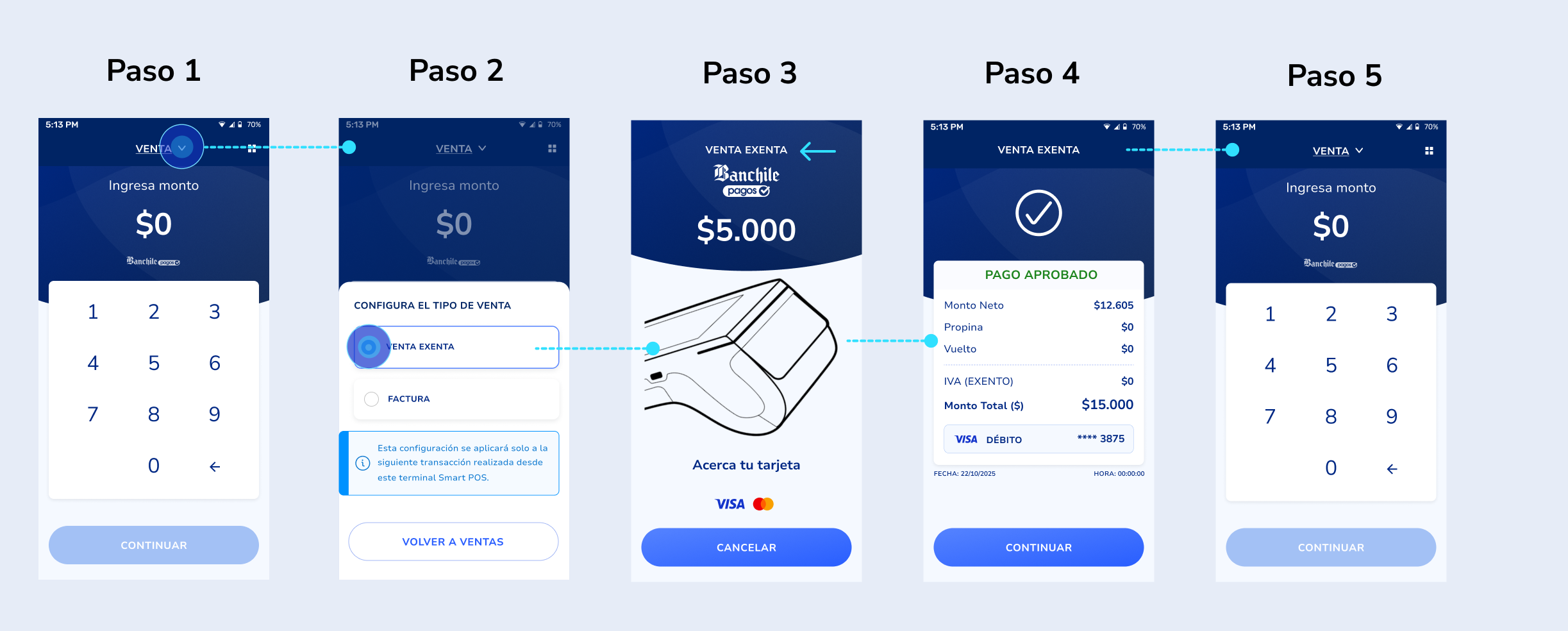 Pasos para realizar una modalidad de venta en Smart POS